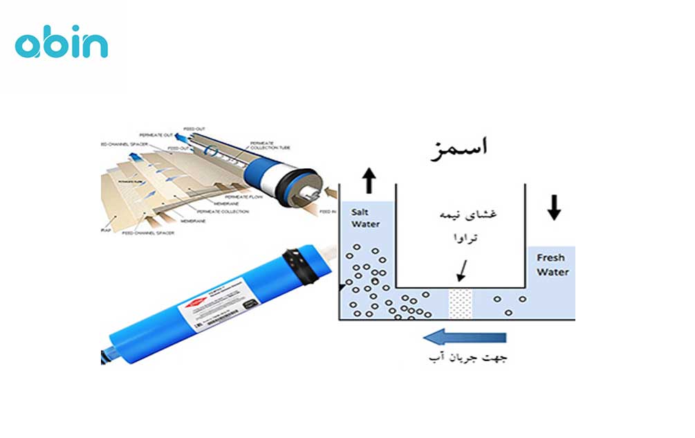 فرایند اسمز معکوس و فیلتر ممبران